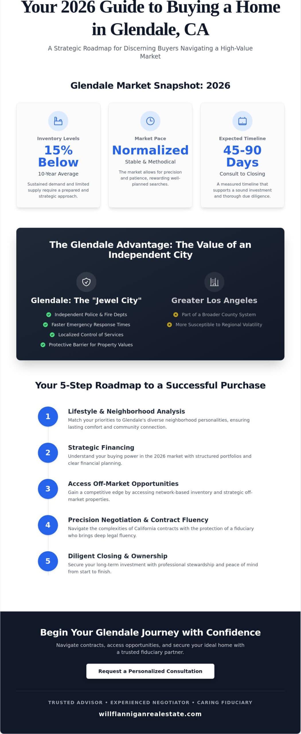 How to Buy a Home in Glendale, CA: A Strategic Guide for 2026