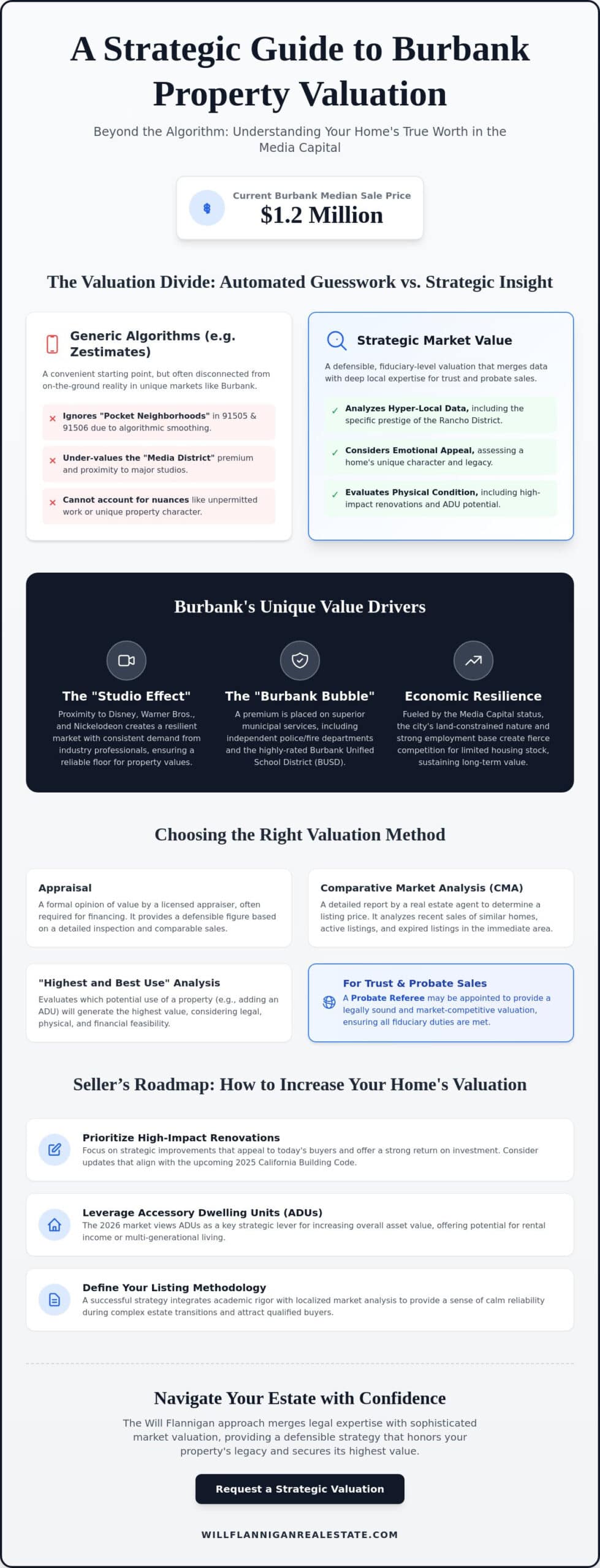 Maximizing Your Burbank Property Valuation: A Strategic Guide for 2026