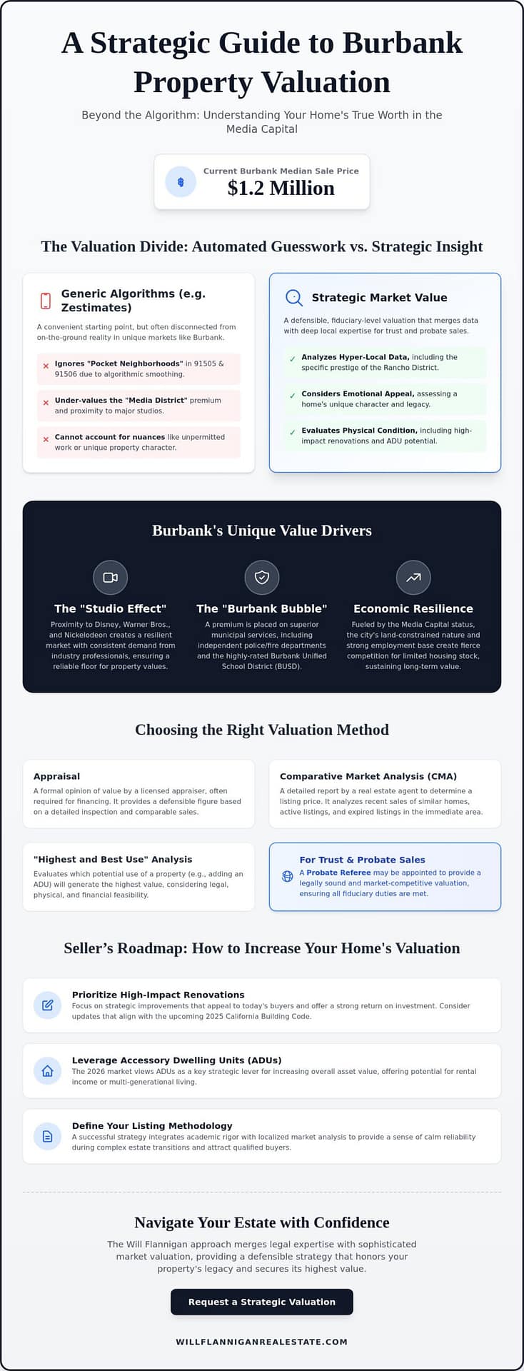 Maximizing Your Burbank Property Valuation: A Strategic Guide for 2026
